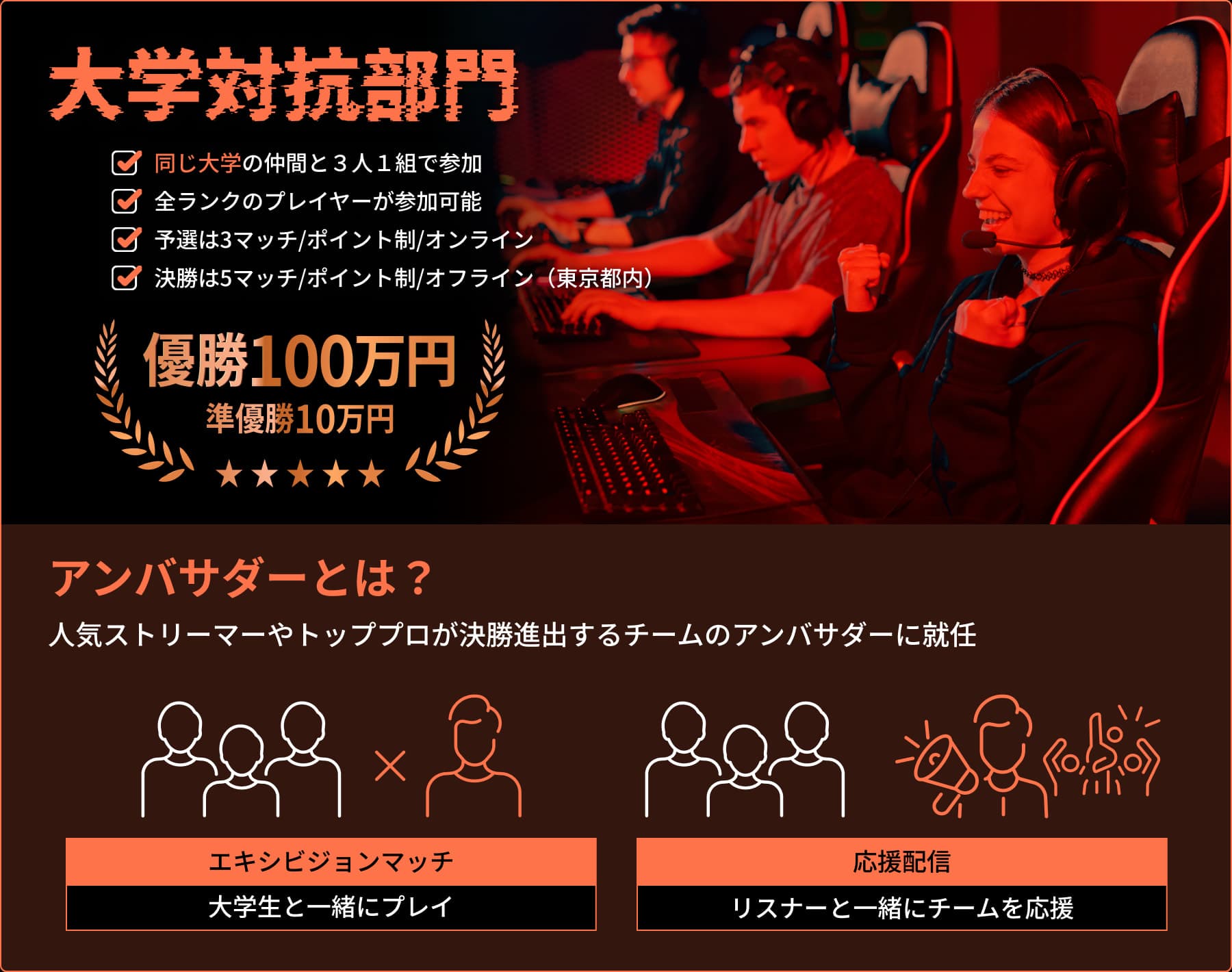 大学対抗部門