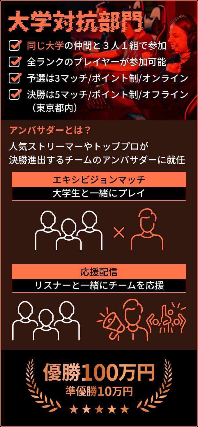 大学対抗部門