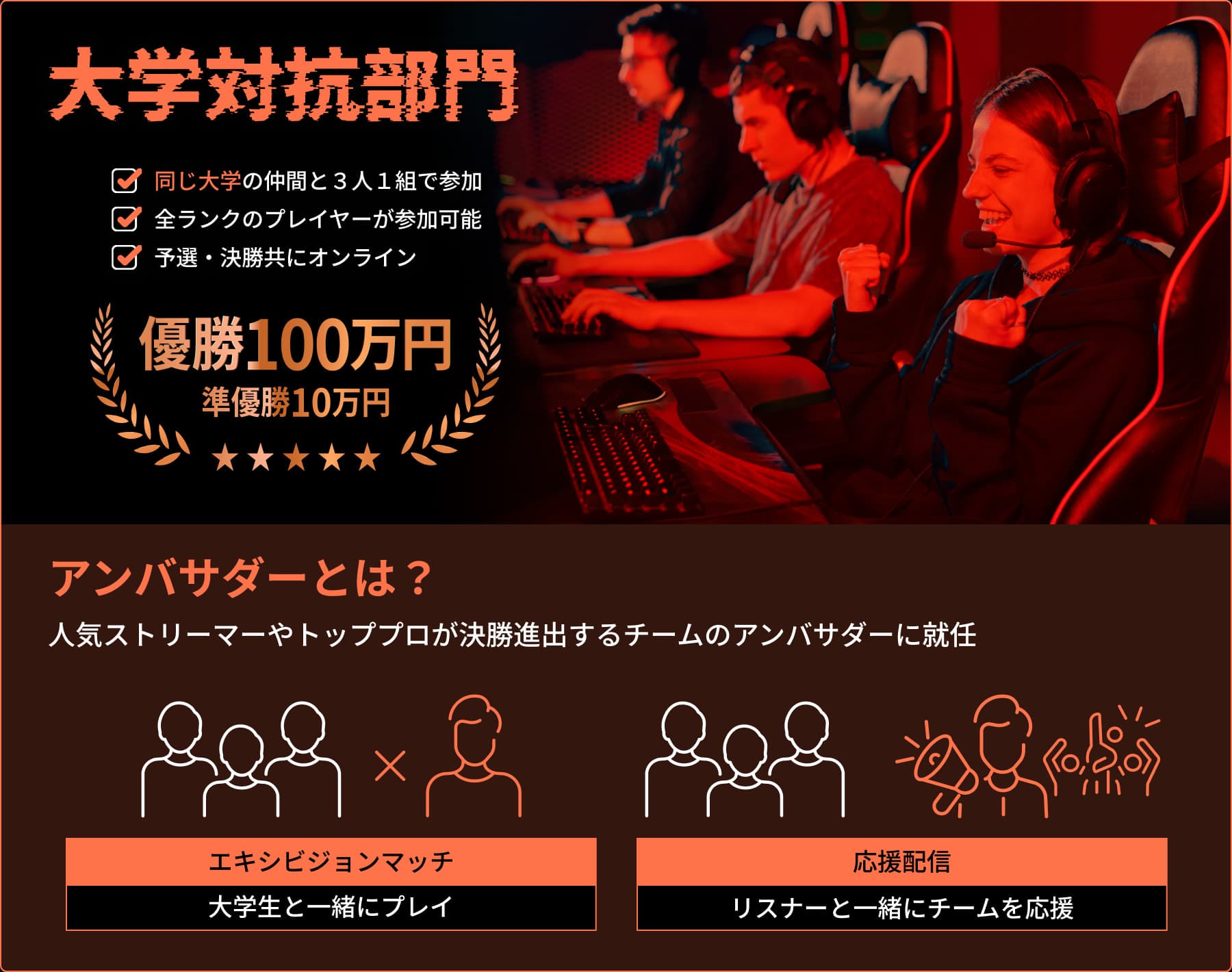 大学対抗部門