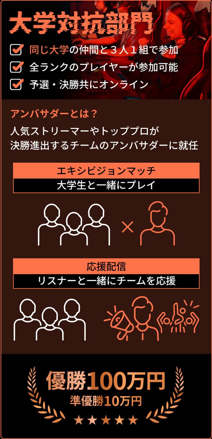 大学対抗部門