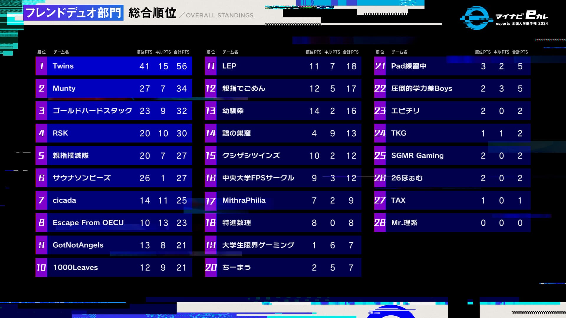 フレンドデュオ部門 総合順位