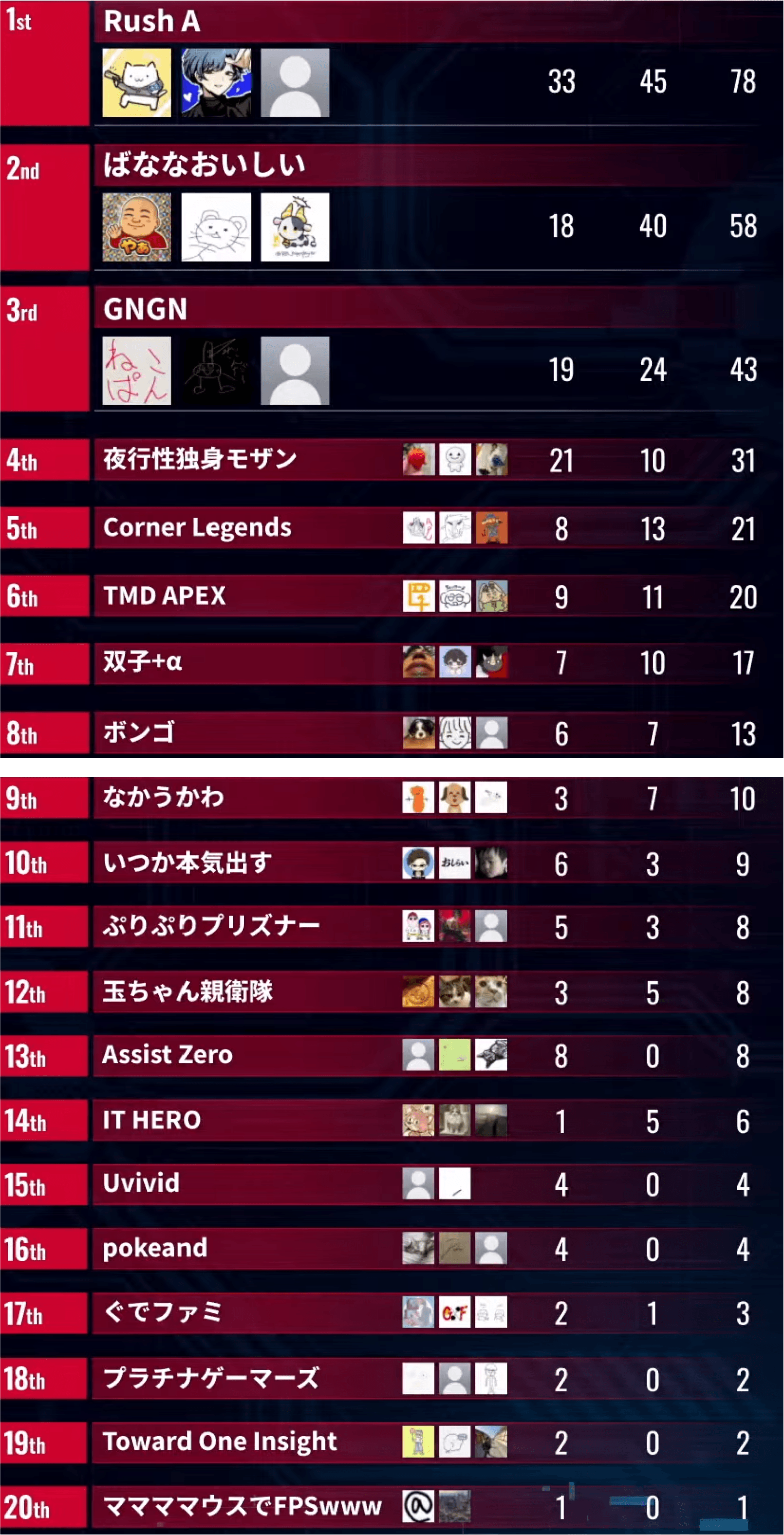 APEX LEGENDS フレンド部門 総合順位