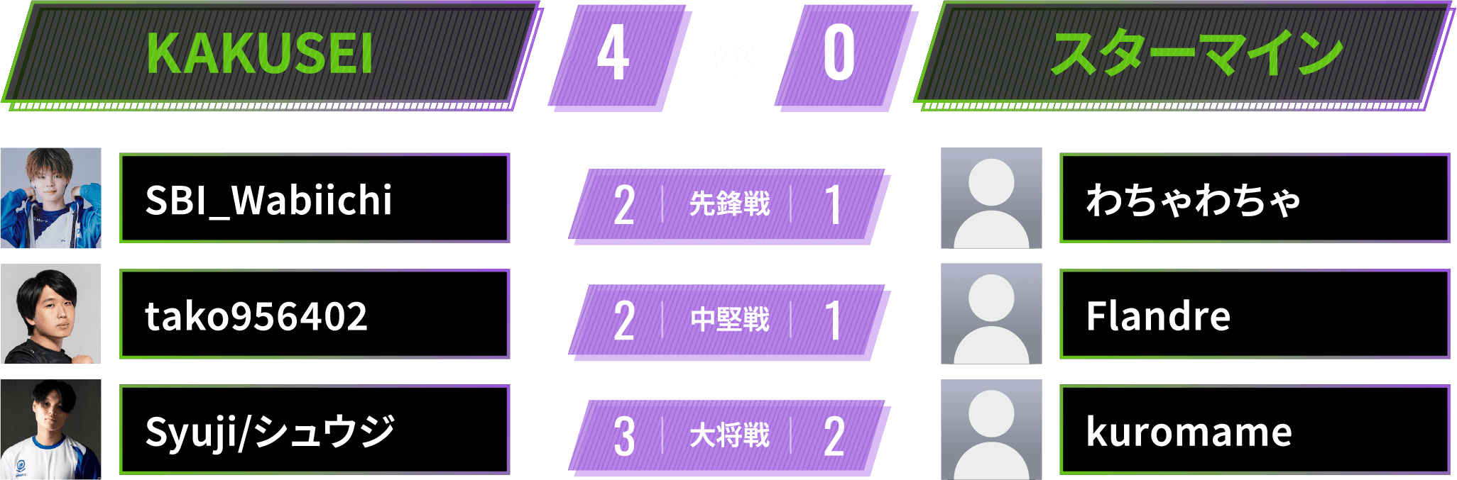 STREET FIGHTER 6 フレンド部門 結果